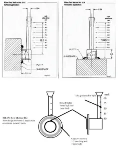 CONCRETE HYDRO, 콘크리트 표면 보호의 검토 기준